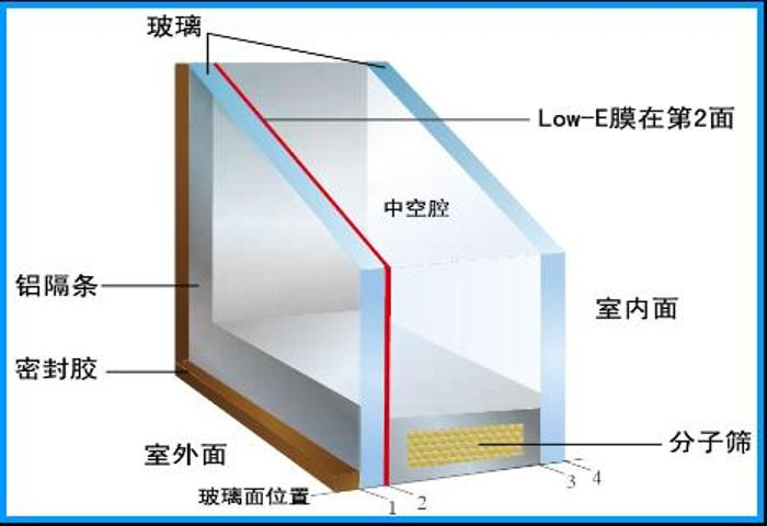 湖南方为公司行业动态